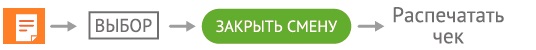 закрыть смену.jpg (9 KB)